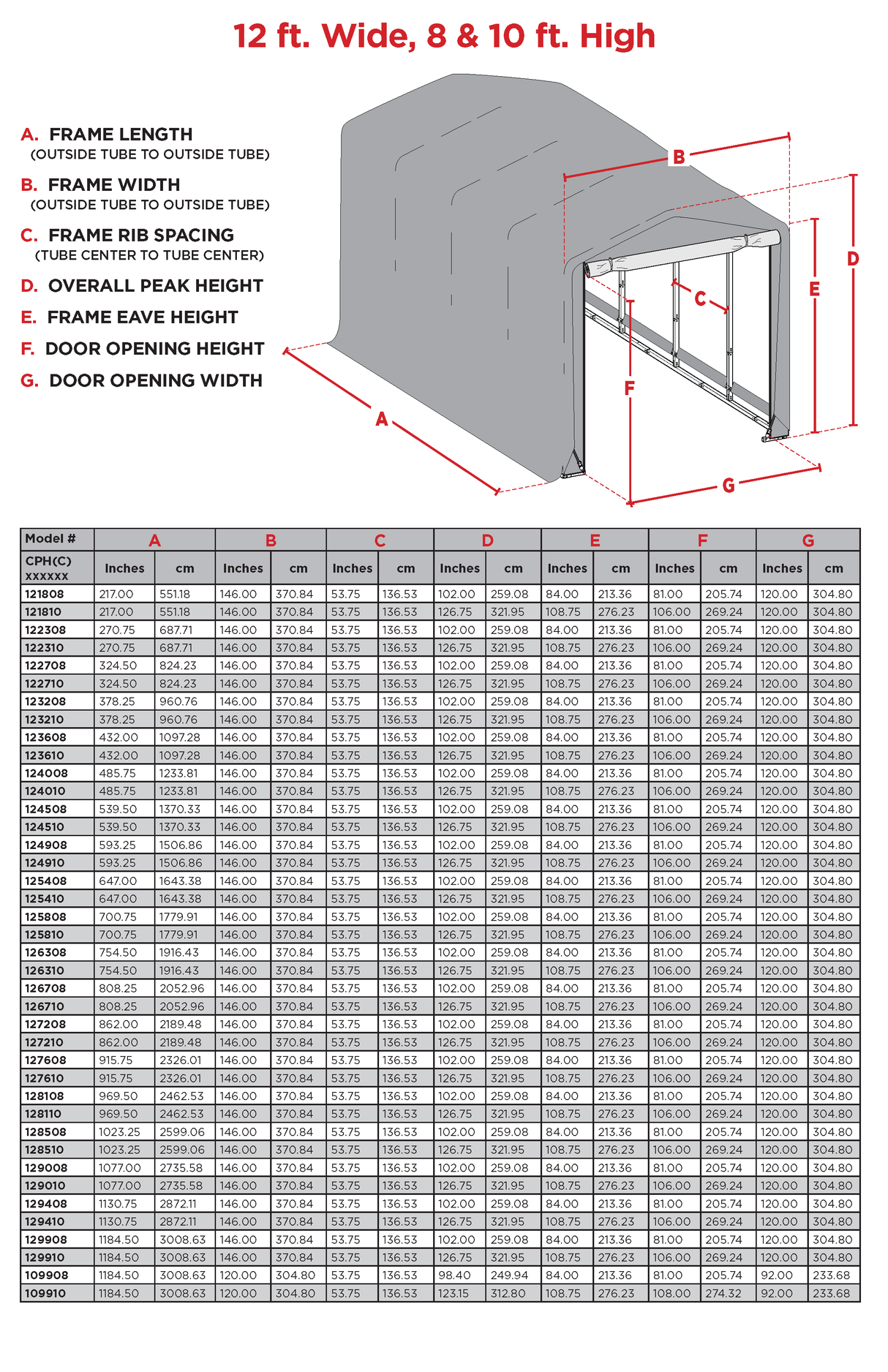 ShelterTube Wind and Snow-Load Rated Garage, 12x18x10 Gray